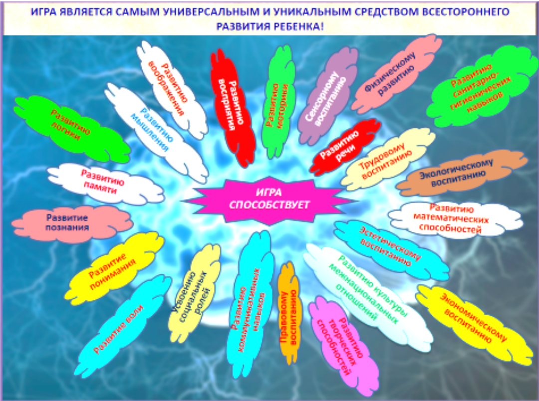 Игра как универсальное средство развития ребенка