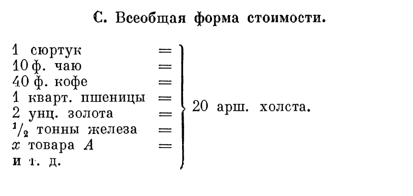 Схема всеобщей формы стоимости.