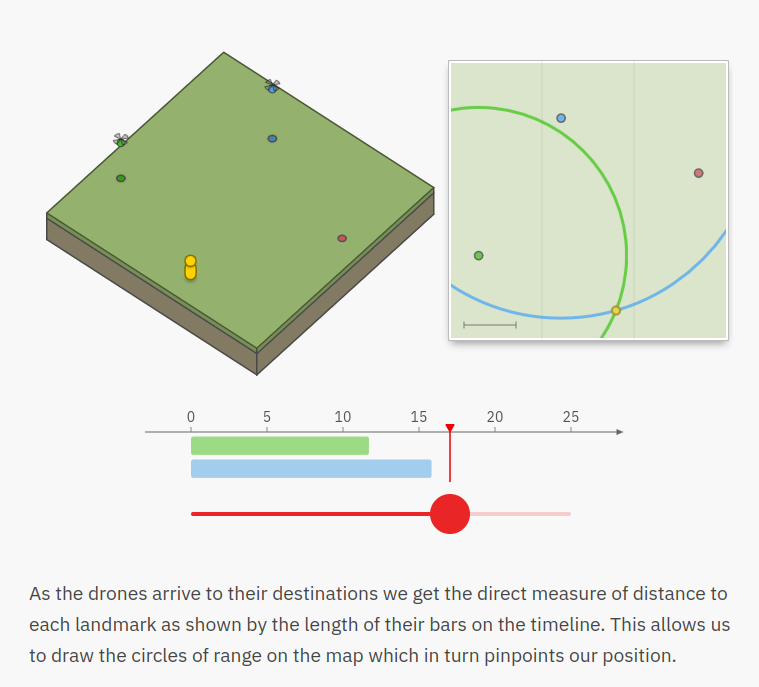 Статья про GPS.