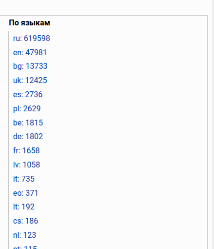 Топ книг сгруппированных по языку.