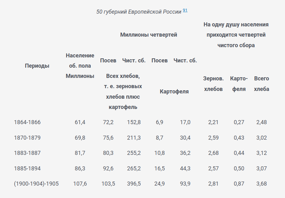«Марксизм.онлайн», том 3, страница 248.
