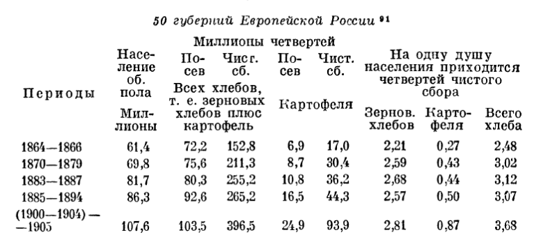 Сканы, том 3, страница 248.