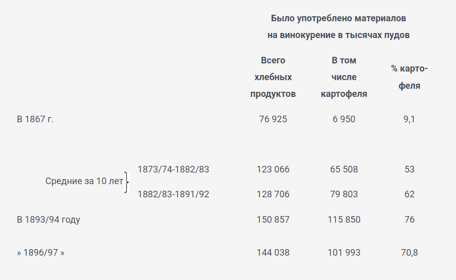 «Марксизм.онлайн», том 3, страница 248.