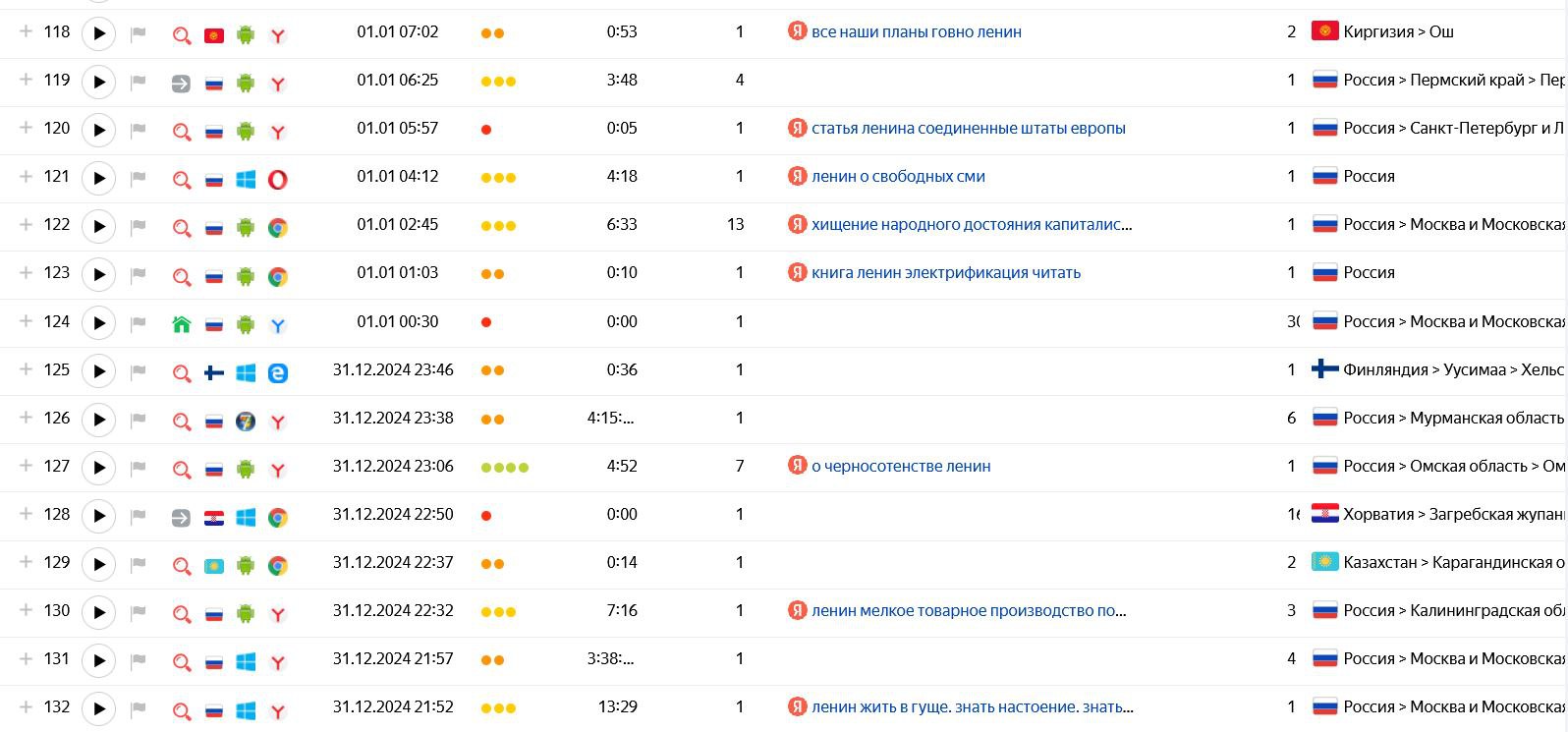 Данные посетителей сайта «Марксизм.онлайн». Отображается поисковый запрос по которому человек перешел на сайт, время посещения и город. Эти и другие данные хранятся на серверах компании «Яндекс».