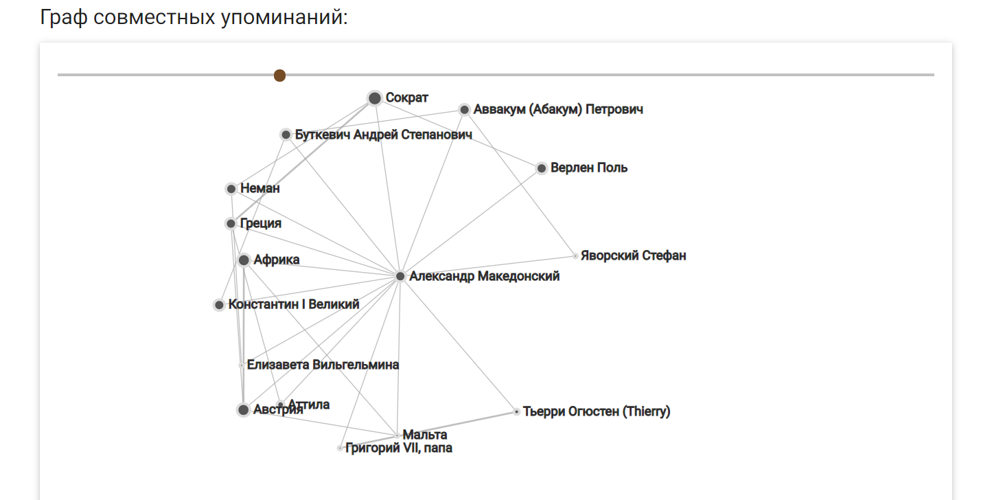 graph